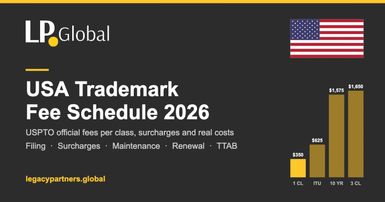 USA Trademark Fee Schedule 2026: USPTO Official Fees, Surcharges and Real Costs